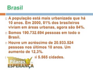 Brasil	A população está mais urbanizada que há 10 anos. Em 2000, 81% dos brasileiros viviam em áreas urbanas, agora são 84%.Somos 190.732.694 pessoas em todo o Brasil. Houve um acréscimo de 20.933.524 pessoas nos últimos 10 anos. Um aumento de 12,3%.O Brasil possui 5.565 cidades.  