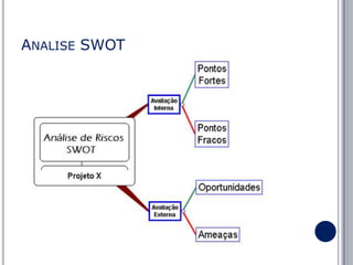 ANALISE SWOT

 