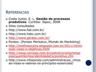 REFERENCIAS












Costa Junior, E. L. Gestão de processos
produtivos. Curitiba: Ibpex, 2008
Sites consultados
http://www.fiat.com.br/
http://www.hsbc.com.br/
http://www.gerdau.com.br/
Fontes: [Portais Merkatus /Mundo do Marketing]
http://instfinanceira.blogspot.com.br/2011/10/mi
ssao-visao-e-objetivos.html
http://www.correios.com.br/sobreCorreios/empr
esa/quemSomos/identidadeCorporativa.cfm
http://www.infoescola.com/administracao_/miss
ao-visao-e-valores-os-principios-essenciais/

 