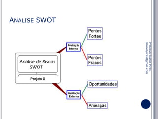 ANALISE SWOT

Professor Danilo Piresdanilospires@gmail.com

 