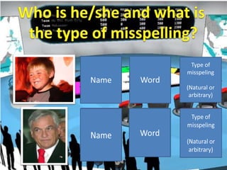 Type of
Victor Díaz                misspeling
   A.K.A
  Name        Zafrada
               Word        Natural
“zafrada”                  (Natural or
                            arbitrary)



              “Tusunami”
Sebastián
                           Natural
 Piñera       “Marepoto”
 