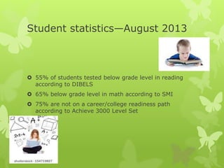 Student statistics—August 2013
 55% of students tested below grade level in reading
according to DIBELS
 65% below grade level in math according to SMI
 75% are not on a career/college readiness path
according to Achieve 3000 Level Set
 