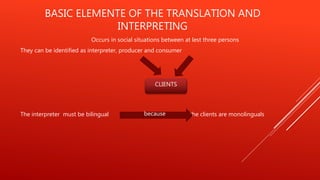 perspectives on the role of interpreter | PPTX