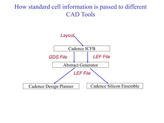 MissStateStdCellTut.ppt