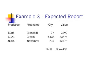 Example 3 - Expected Report
Prodcode Prodname Qty Value
B005 Broncodil 97 3890
C023 Crocin 5135 23675
N005 Novamox 235 12675
Total 3567450
 