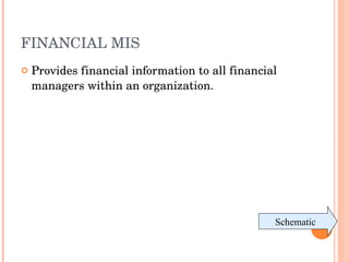 FINANCIAL MIS Provides financial information to all financial managers within an organization. Schematic 