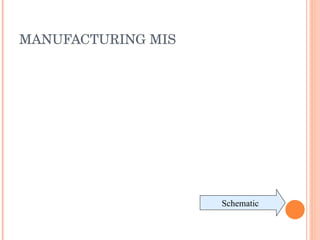 MANUFACTURING MIS Schematic 