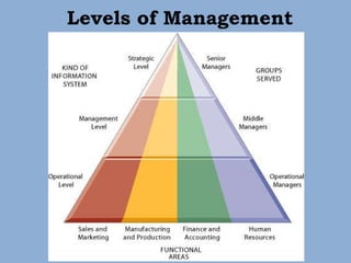 Management System Level 2 Process Mis – Subsystems | PPT