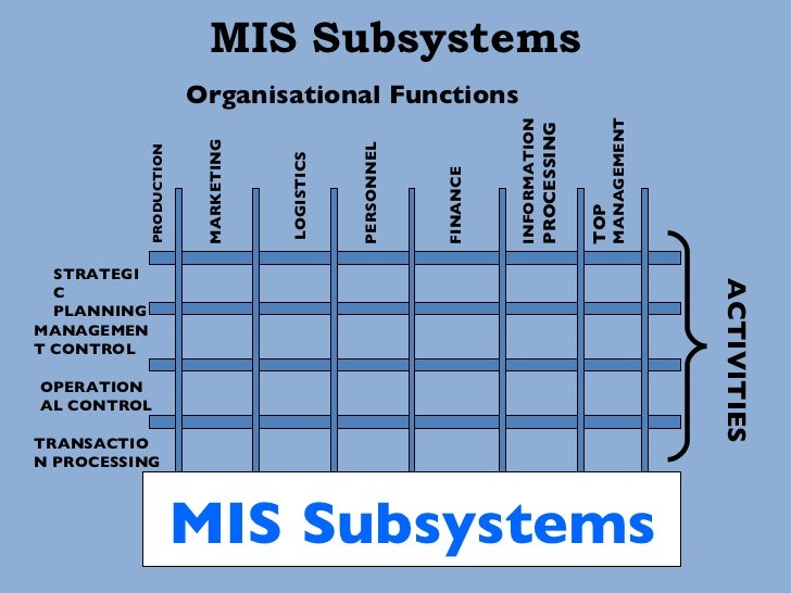 Mis Subsystems