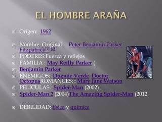    Origen: 1962

   Nombre Original : Peter Benjamin Parker
    Fitzpatrick[1] [2]
   PODERES:Fuerza y reflejos
   FAMILIA : May Reilly Parker (
   Benjamin Parker
   ENEMIGOS: Duende Verde Doctor
    OctopusROMANCES: : Mary Jane Watson
   PELICULAS: Spider-Man (2002)
   Spider-Man 2 (2004)The Amazing Spider-Man (2012

   DEBILIDAD: física y química
 