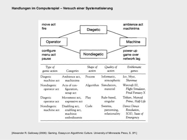 alexander galloway gaming essays on algorithmic culture Alexander galloway, gaming: essays on algorithmic culture (minnesota, 2006) james paul gee, “why game studies now video games: a new art form,” games and video games: a new art form,” games and. alexander galloway gaming essays on algorithmic culture Alexander galloway, gaming: essays on algorithmic culture (minnesota, 2006) james paul gee, “why game studies now video games: a new art form,” games and video games: a new art form,” games and.