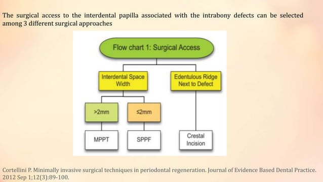 Minimally invasive surgical techniques in periodontics | PPTX | First ...
