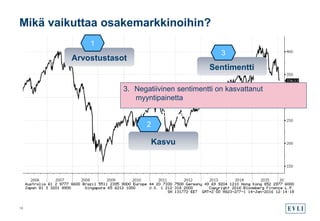 Mikä vaikuttaa osakemarkkinoihin?
18
Sentimentti
Arvostustasot
Arvostustasot
Kasvu
Sentimentti
2
3
3. Negatiivinen sentimentti on kasvattanut
myyntipainetta
1
 