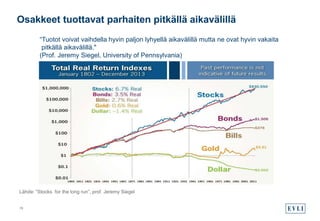 Osakkeet tuottavat parhaiten pitkällä aikavälillä
19
“Tuotot voivat vaihdella hyvin paljon lyhyellä aikavälillä mutta ne ovat hyvin vakaita
pitkällä aikavälillä."
(Prof. Jeremy Siegel, University of Pennsylvania)
 