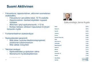 Suomi Aktiivinen
37
- Fokusoitunut, opportunistinen, aktiivinen suomalainen
osakesalkku
- Fokusoitunut: perustellut ideat, 10-15 osaketta
- Opportunistinen: tilanteet käytetään nopeasti
hyödyksi
- Aktiivinen: lyhyt sijoitushorisontti, 1-12 kk
- Korkea riskitaso vähäisen hajautuksen & lyhyen
horisontin myötä
- Fundamentaalinen osakeanalyysi
- Sijoitusideoiden generointi
- Mitä ostaa: suotuisa liiketoimintaympäristö,
positiivinen tulosmomentum
- Mitä välttää: kriisiyhtiöt
- Tekninen analyysi
- Sijoitusideoiden ja ajoituksen väline
- Momentumin hyväksikäyttäminen
Salkunhoitaja Janne Kujala
Nokia 9.67%
Sampo A 9.67%
Kone B 8.58%
Caverion 6.91%
Finnair 6.86%
Revenio Group Oyj 6.35%
Elisa 6.19%
Stora Enso R 5.79%
Huhtamäki 5.79%
Metsä Board B 5.05%
Kesko B 4.97%
Bittium 4.71%
Nordea 3.94%
Oriola-KD - B 3.86%
Valmet 3.72%
Alma Media 3.26%
Sponda 3.08%
 