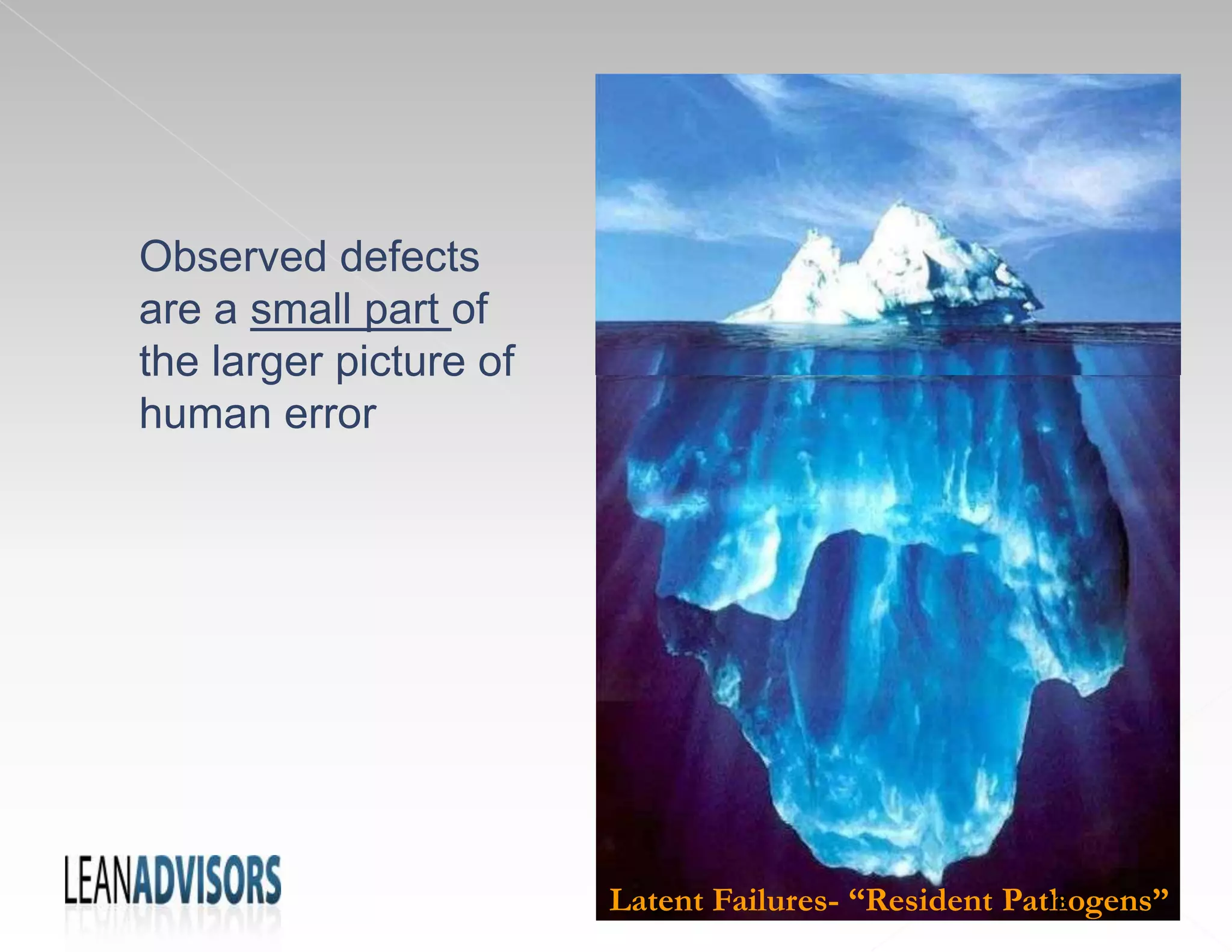Defects- “Triggers”
Latent Failures- “Resident Pathogens”
Observed defects
are a small part of
the larger picture of
human error
18
 