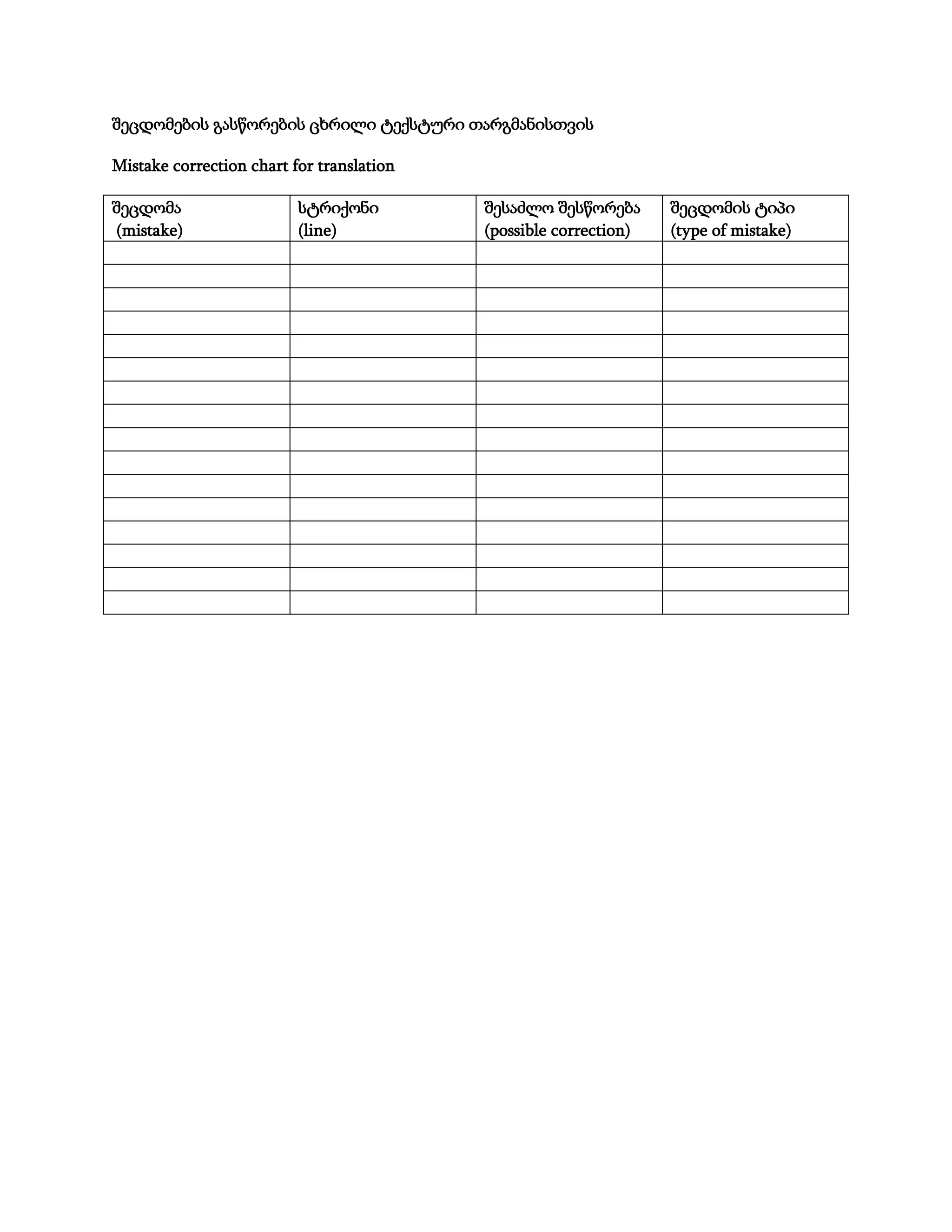 Mistake correction chart PDF Free Download