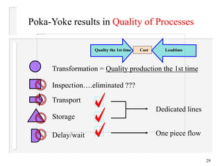 reduce defects, rework and waste | poka Images High... Mistake Proofing and Poka-Yoke.ppt