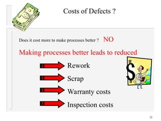 reduce defects, rework and waste | poka Images High... Mistake Proofing and Poka-Yoke process improvement | PPT