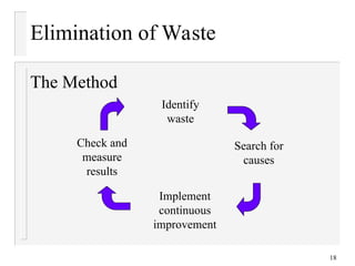reduce defects, rework and waste | poka Images High... Mistake Proofing and Poka-Yoke process improvement | PPT