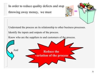 reduce defects, rework and waste | poka Images High... Mistake Proofing and Poka-Yoke process improvement | PPT