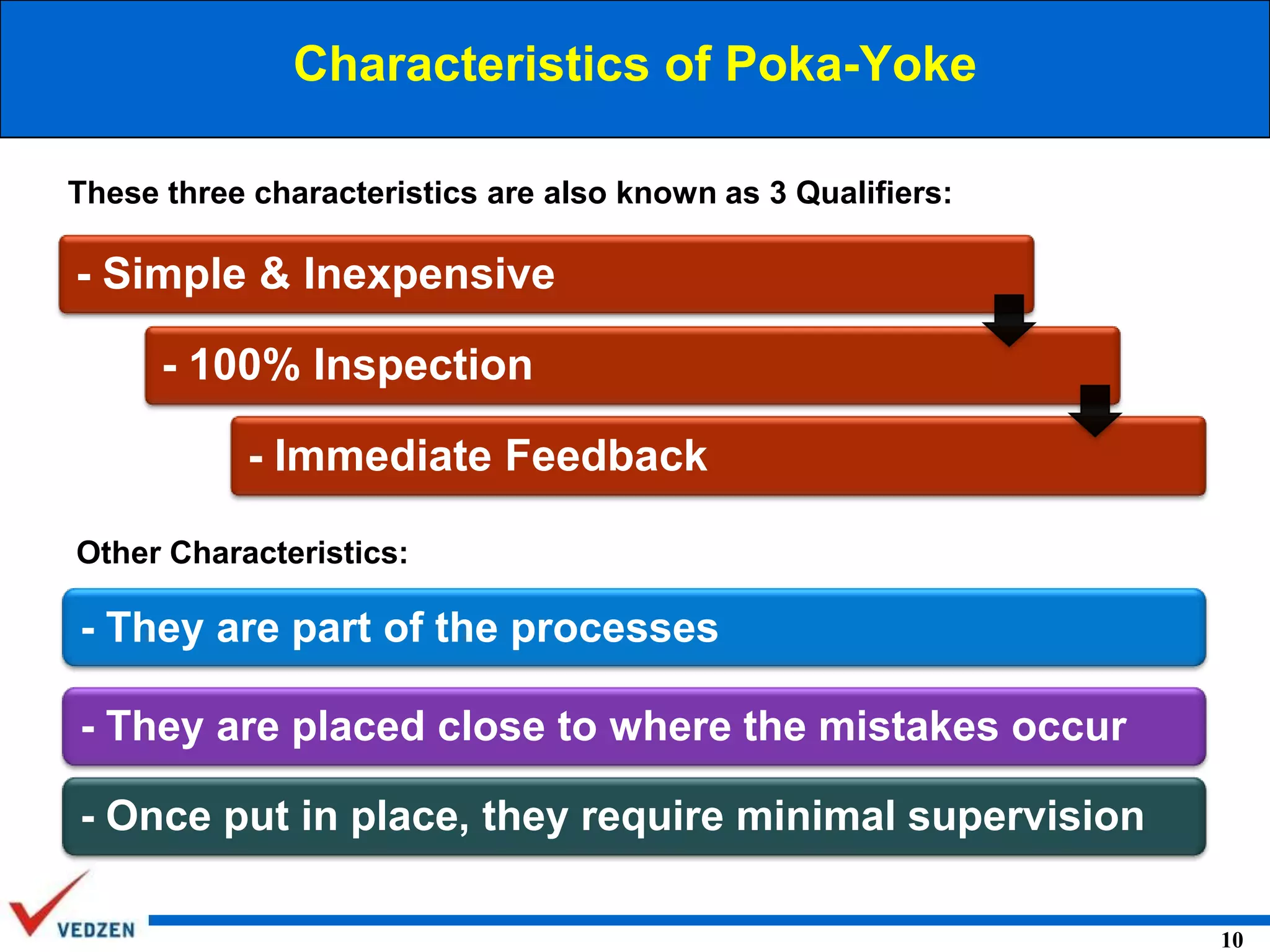 Characteristics of Poka-Yoke
These three characteristics are also known as 3 Qualifiers:

- Simple & Inexpensive
- 100% Inspection
- Immediate Feedback
Other Characteristics:

- They are part of the processes
- They are placed close to where the mistakes occur

- Once put in place, they require minimal supervision
10

 