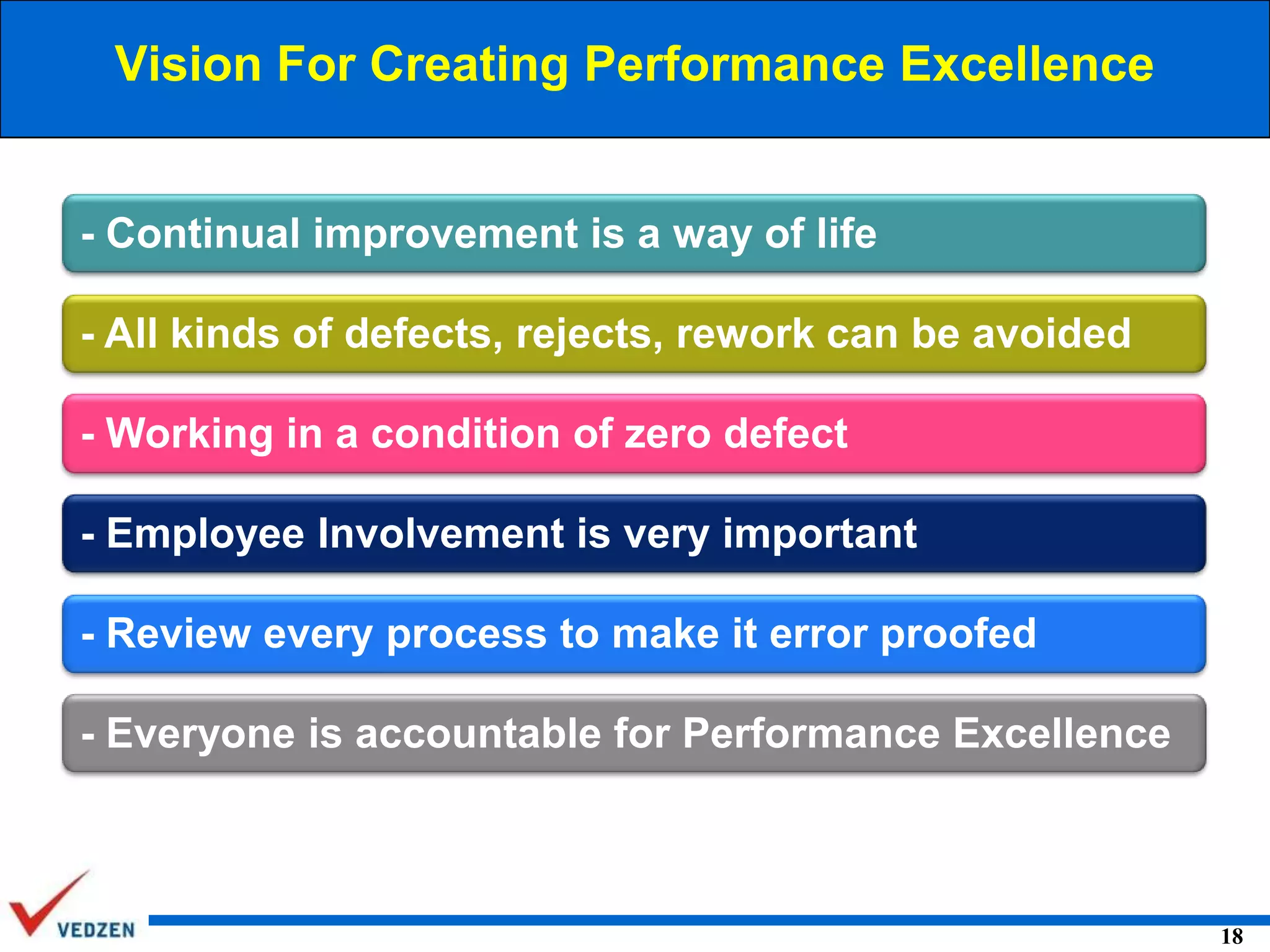 Vision For Creating Performance Excellence

- Continual improvement is a way of life
- All kinds of defects, rejects, rework can be avoided
- Working in a condition of zero defect
- Employee Involvement is very important
- Review every process to make it error proofed
- Everyone is accountable for Performance Excellence

18

 