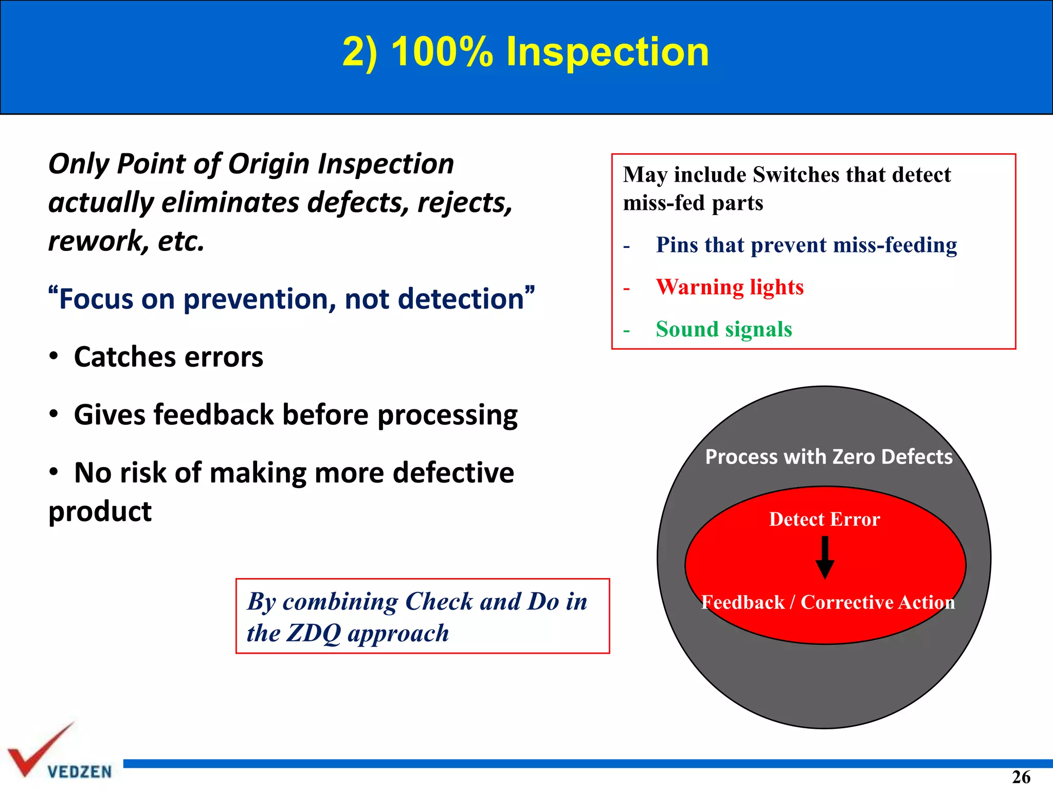 2) 100% Inspection
Only Point of Origin Inspection
actually eliminates defects, rejects,
rework, etc.
“Focus on prevention, not detection”
• Catches errors

May include Switches that detect
miss-fed parts
-

Pins that prevent miss-feeding

-

Warning lights

-

Sound signals

• Gives feedback before processing
• No risk of making more defective
product
By combining Check and Do in
the ZDQ approach

Process with Zero Defects
Detect Error

Feedback / Corrective Action

26

 