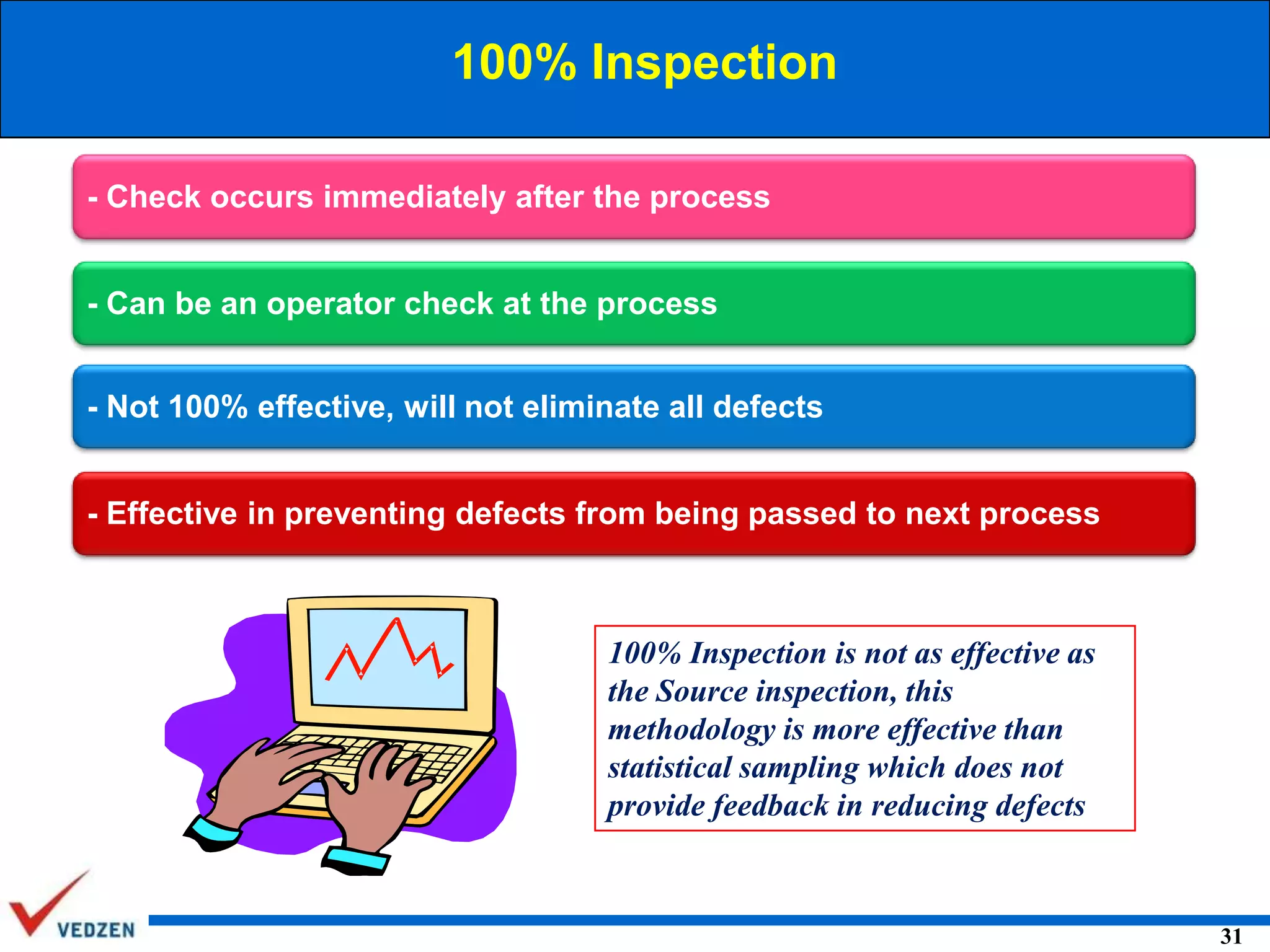100% Inspection
- Check occurs immediately after the process
- Can be an operator check at the process
- Not 100% effective, will not eliminate all defects
- Effective in preventing defects from being passed to next process

100% Inspection is not as effective as
the Source inspection, this
methodology is more effective than
statistical sampling which does not
provide feedback in reducing defects

31

 