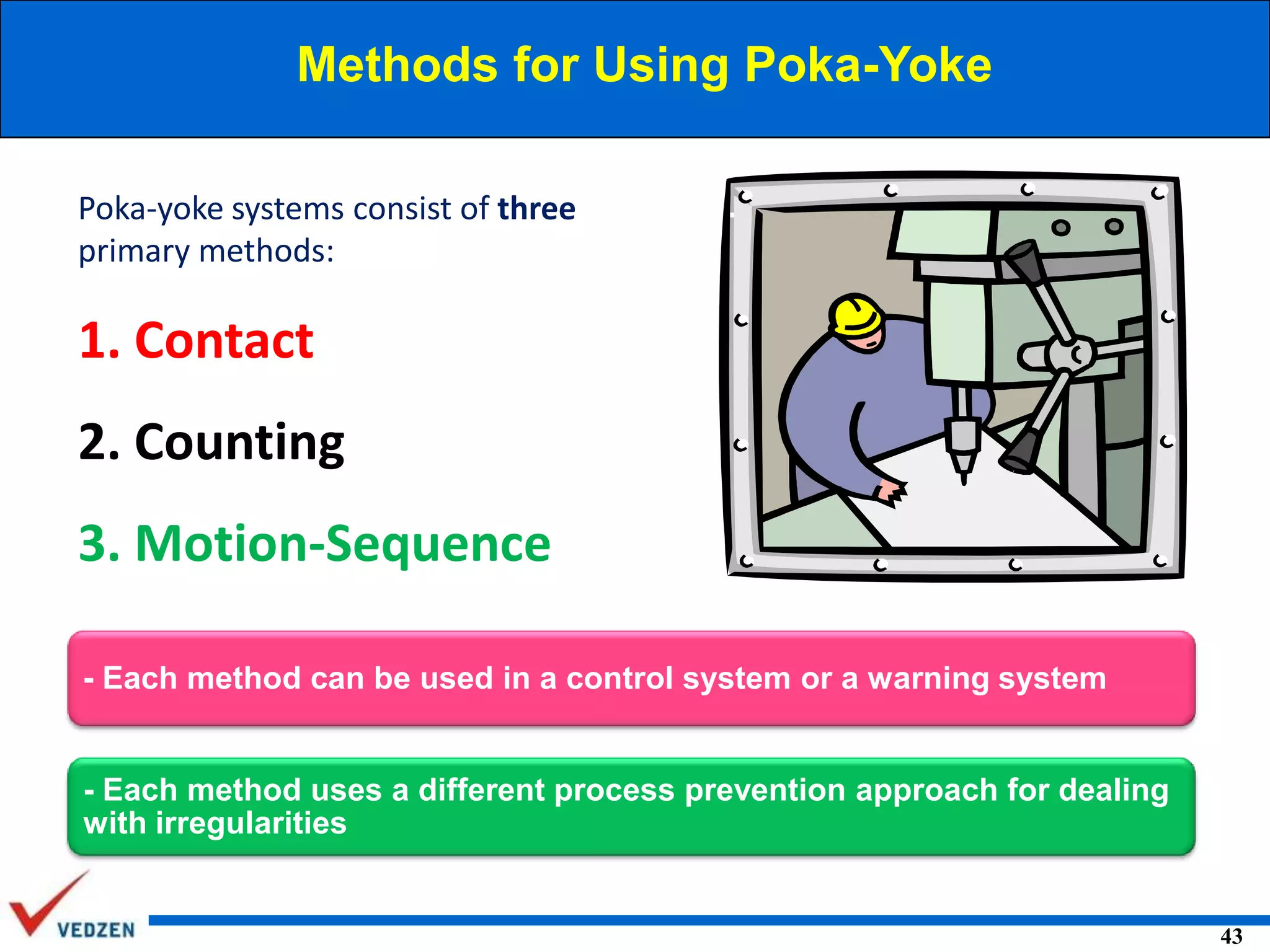 Methods for Using Poka-Yoke
Poka-yoke systems consist of three
primary methods:

1. Contact
2. Counting
3. Motion-Sequence
- Each method can be used in a control system or a warning system

- Each method uses a different process prevention approach for dealing
with irregularities

43

 