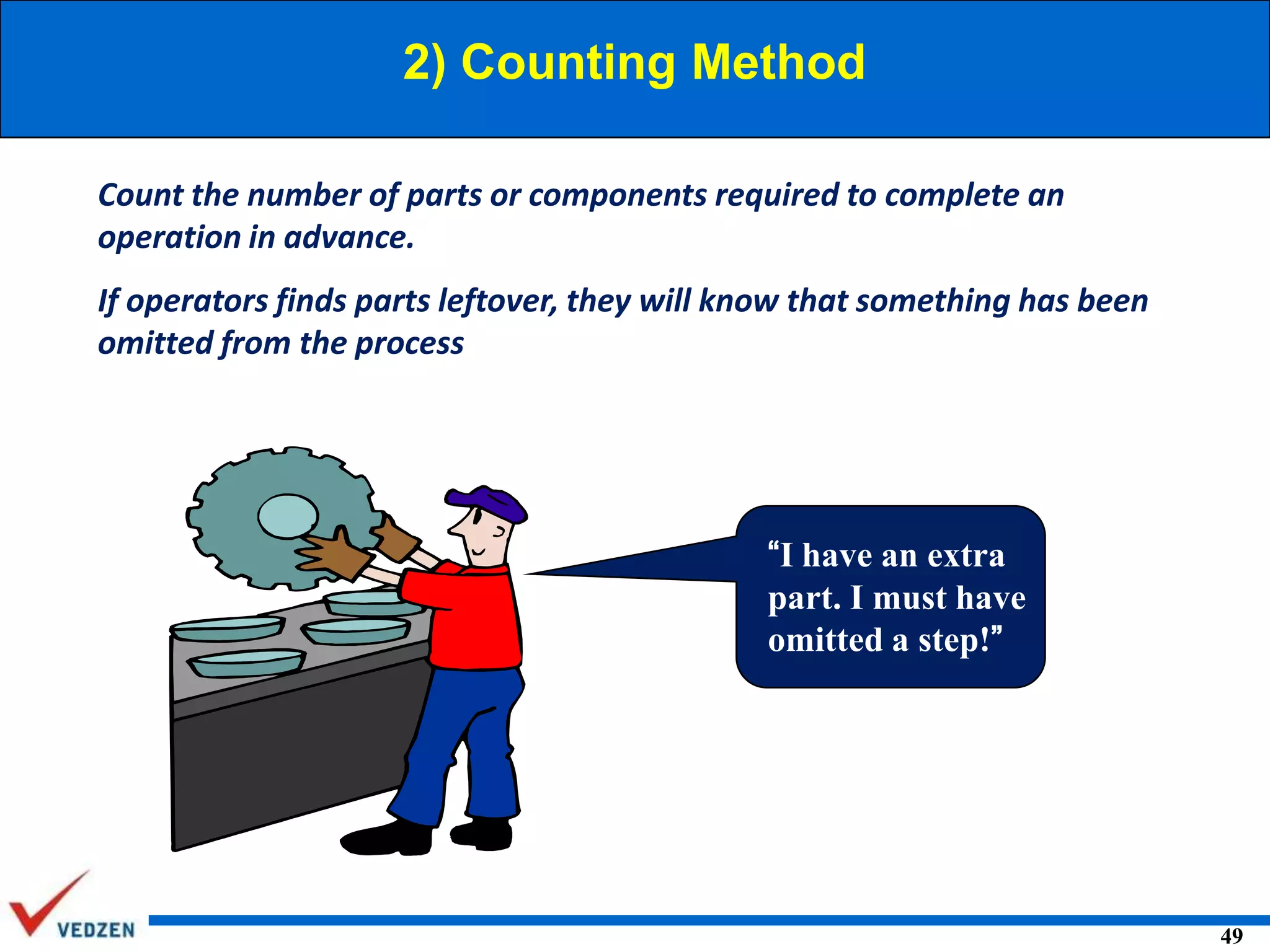 2) Counting Method
Count the number of parts or components required to complete an
operation in advance.
If operators finds parts leftover, they will know that something has been
omitted from the process

“I have an extra
part. I must have
omitted a step!”

49

 