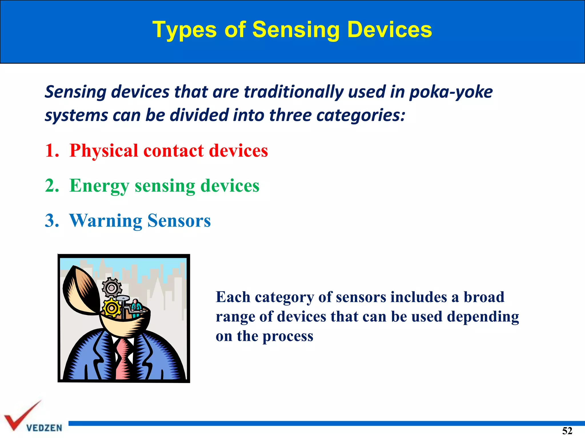 Types of Sensing Devices
Sensing devices that are traditionally used in poka-yoke
systems can be divided into three categories:

1. Physical contact devices
2. Energy sensing devices
3. Warning Sensors

Each category of sensors includes a broad
range of devices that can be used depending
on the process

52

 