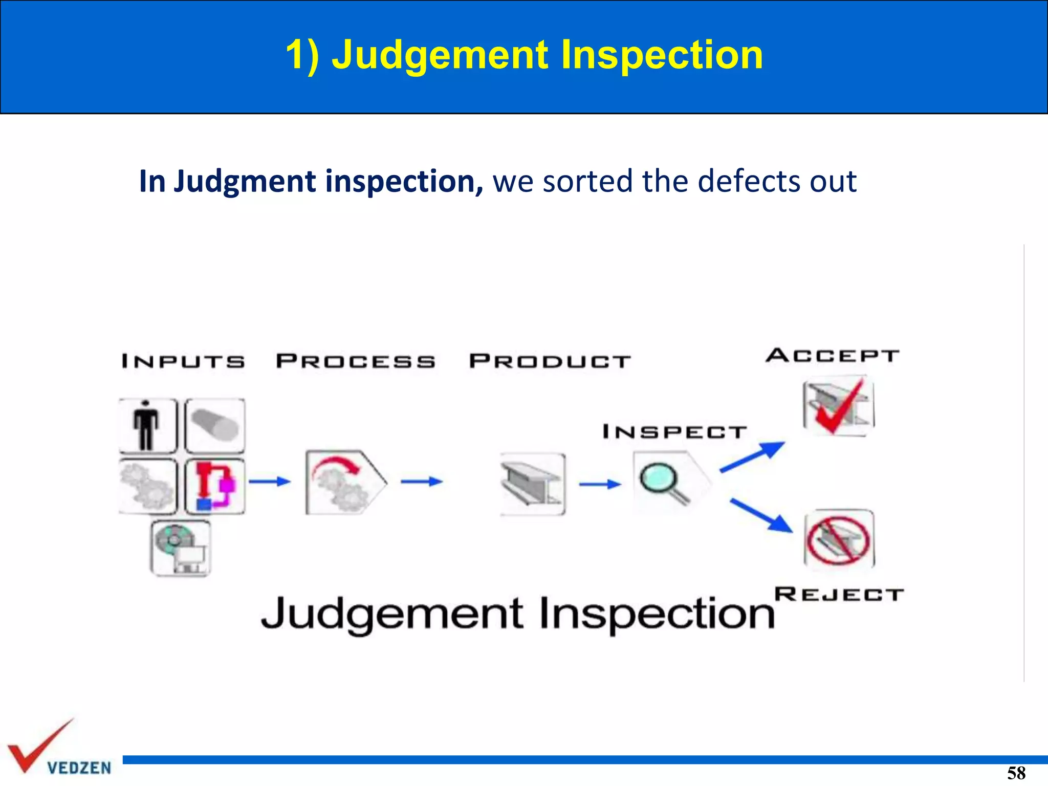 1) Judgement Inspection
In Judgment inspection, we sorted the defects out

58

 