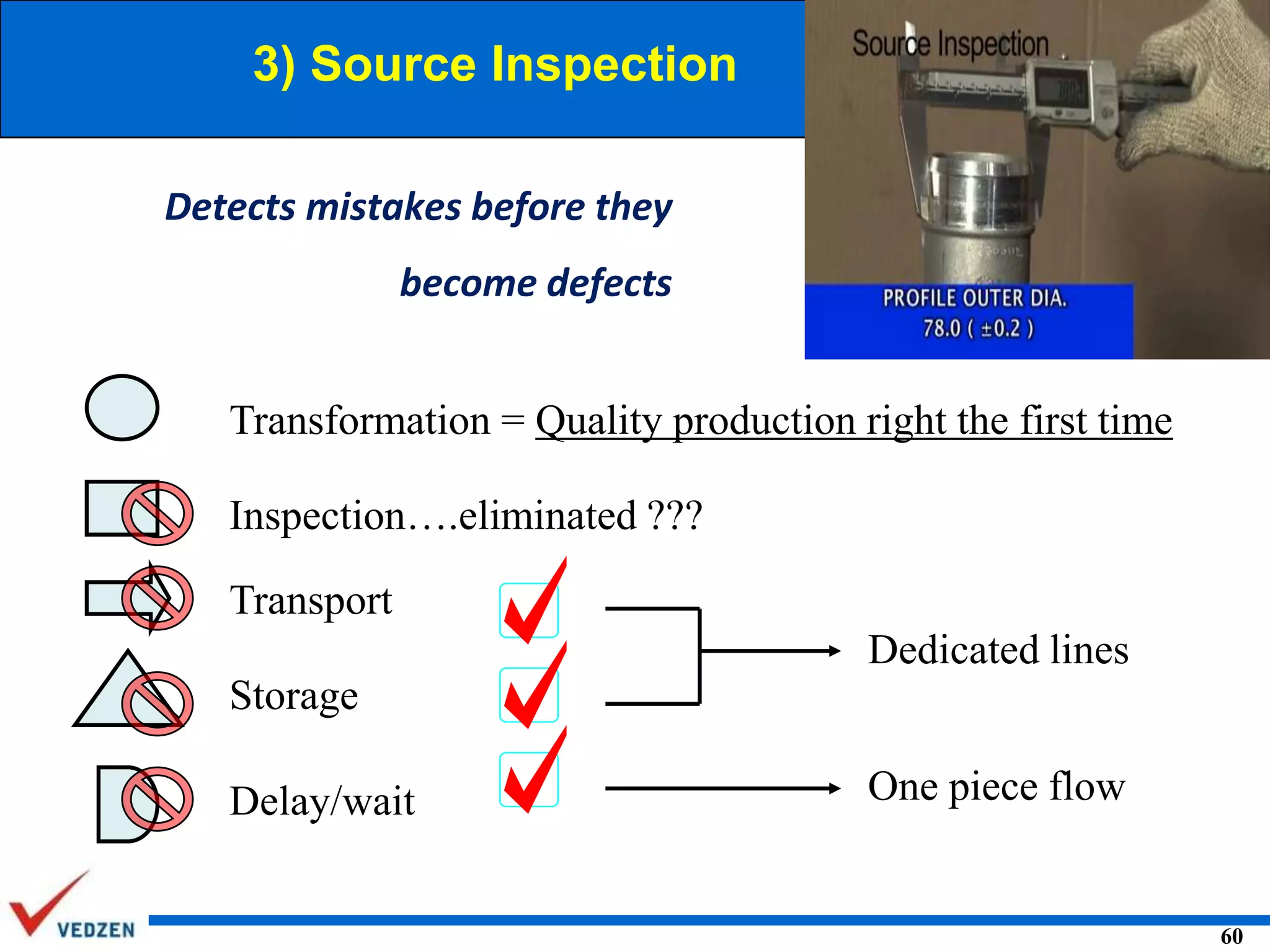 3) Source Inspection
Detects mistakes before they
become defects
Transformation = Quality production right the first time
Inspection….eliminated ???
Transport
Dedicated lines
Storage
Delay/wait

One piece flow

60

 