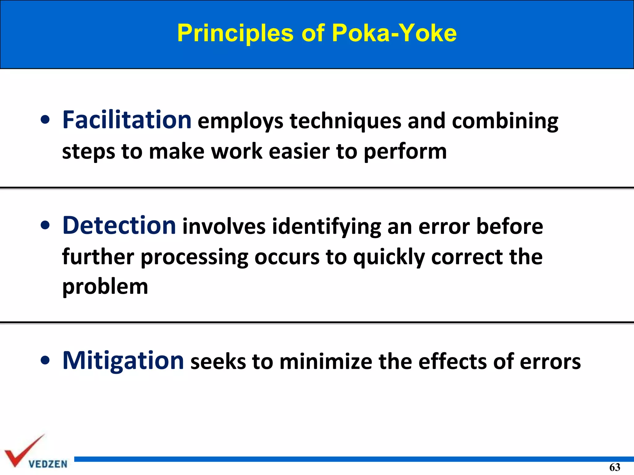 Principles of Poka-Yoke

• Facilitation employs techniques and combining
steps to make work easier to perform

• Detection involves identifying an error before
further processing occurs to quickly correct the
problem

• Mitigation seeks to minimize the effects of errors

63

 