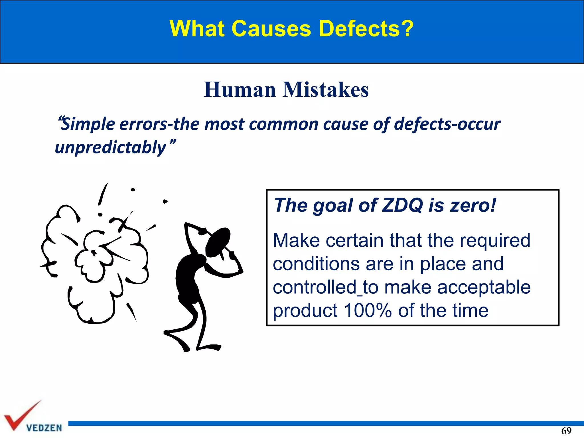 What Causes Defects?

Human Mistakes
“Simple errors-the most common cause of defects-occur
unpredictably”
The goal of ZDQ is zero!
Make certain that the required
conditions are in place and
controlled to make acceptable
product 100% of the time

69

 