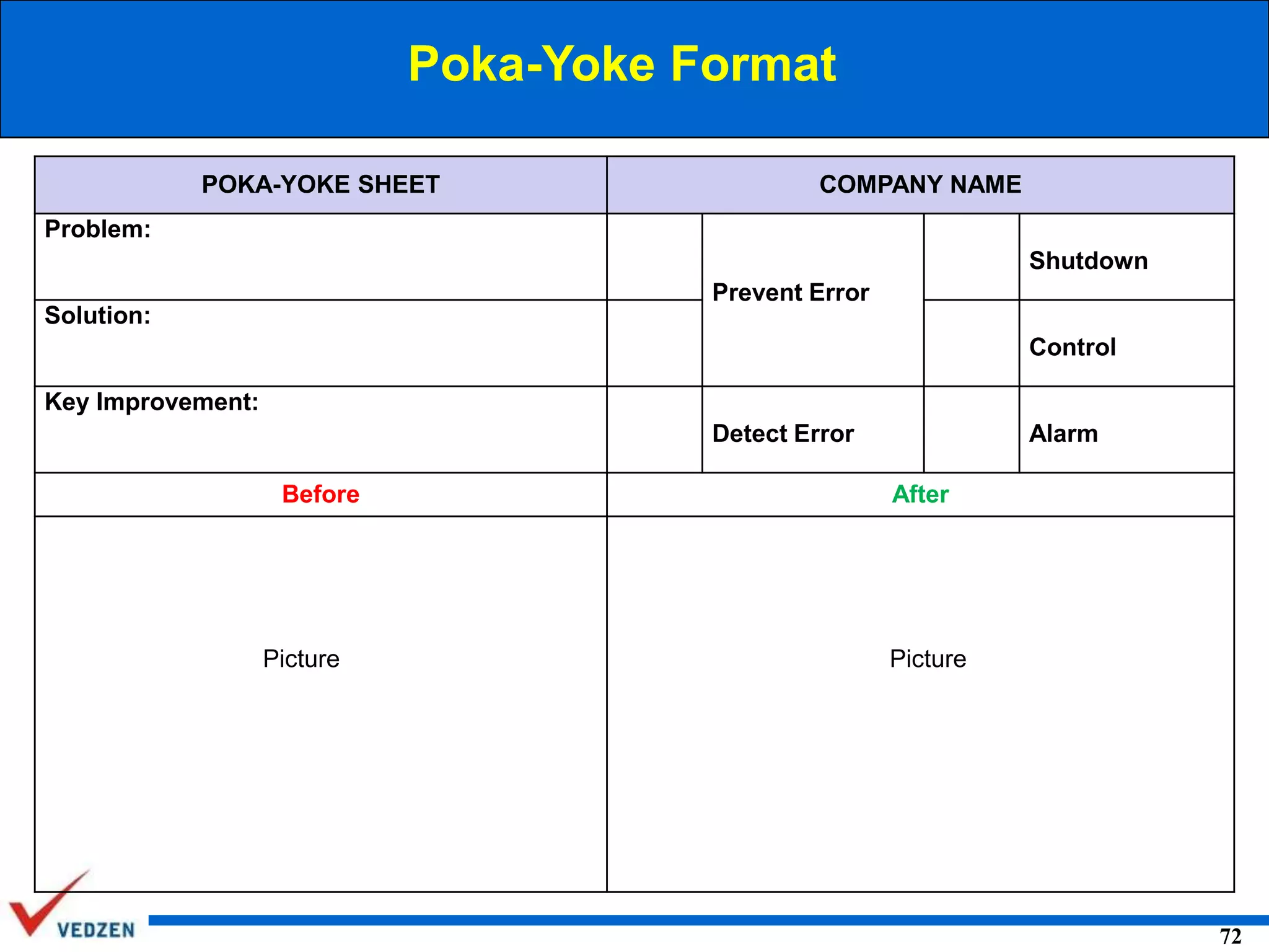 Poka-Yoke Format
POKA-YOKE SHEET

COMPANY NAME

Problem:
Shutdown
Prevent Error
Solution:
Control
Key Improvement:
Detect Error
Before

Picture

Alarm
After

Picture

72

 