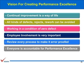 Vision For Creating Performance Excellence

- Continual improvement is a way of life
- All kinds of defects, rejects, rework can be avoided
- Working in a condition of zero defect
- Employee Involvement is very important
- Review every process to make it error proofed
- Everyone is accountable for Performance Excellence

18

 