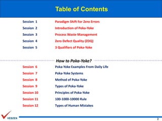 Table of Contents
Session 1

Paradigm Shift For Zero Errors

Session 2

Introduction of Poka-Yoke

Session 3

Process Waste Management

Session 4

Zero Defect Quality (ZDQ)

Session 5

3 Qualifiers of Poka-Yoke

How to Poka-Yoke?
Session 6

Poka-Yoke Examples From Daily Life

Session 7

Poka-Yoke Systems

Session 8

Method of Poka-Yoke

Session 9

Types of Poka-Yoke

Session 10

Principles of Poka-Yoke

Session 11

100-1000-10000 Rule

Session 12

Types of Human Mistakes

2

 