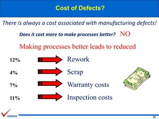 Cost of Defects?
There is always a cost associated with manufacturing defects!
Does it cost more to make processes better?

NO

Making processes better leads to reduced
12%

Rework

4%

Scrap

7%

Warranty costs

11%

Inspection costs
22

 