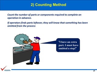 2) Counting Method
Count the number of parts or components required to complete an
operation in advance.
If operators finds parts leftover, they will know that something has been
omitted from the process

“I have an extra
part. I must have
omitted a step!”

49

 