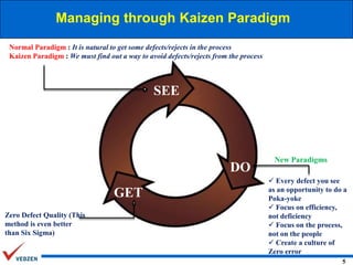 Managing through Kaizen Paradigm
Normal Paradigm : It is natural to get some defects/rejects in the process
Kaizen Paradigm : We must find out a way to avoid defects/rejects from the process

SEE

DO
GET
Zero Defect Quality (This
method is even better
than Six Sigma)

New Paradigms
 Every defect you see
as an opportunity to do a
Poka-yoke
 Focus on efficiency,
not deficiency
 Focus on the process,
not on the people
 Create a culture of
Zero error
5

 