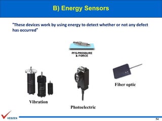 B) Energy Sensors
“These devices work by using energy to detect whether or not any defect
has occurred”

Fiber optic

Vibration
Photoelectric
54

 