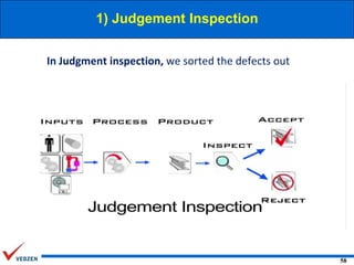 1) Judgement Inspection
In Judgment inspection, we sorted the defects out

58

 