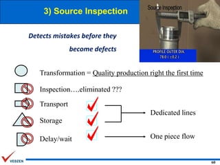 3) Source Inspection
Detects mistakes before they
become defects
Transformation = Quality production right the first time
Inspection….eliminated ???
Transport
Dedicated lines
Storage
Delay/wait

One piece flow

60

 