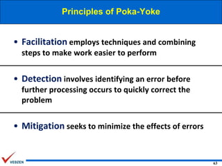 Principles of Poka-Yoke

• Facilitation employs techniques and combining
steps to make work easier to perform

• Detection involves identifying an error before
further processing occurs to quickly correct the
problem

• Mitigation seeks to minimize the effects of errors

63

 