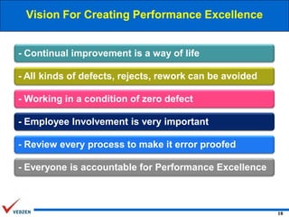 Vision For Creating Performance Excellence

- Continual improvement is a way of life

- All kinds of defects, rejects, rework can be avoided
- Working in a condition of zero defect

- Employee Involvement is very important
- Review every process to make it error proofed

- Everyone is accountable for Performance Excellence

18

 