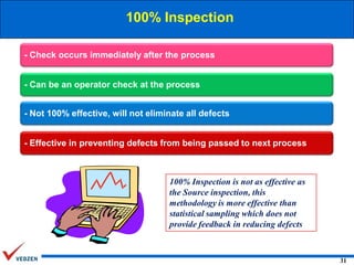 100% Inspection
- Check occurs immediately after the process

- Can be an operator check at the process
- Not 100% effective, will not eliminate all defects
- Effective in preventing defects from being passed to next process

100% Inspection is not as effective as
the Source inspection, this
methodology is more effective than
statistical sampling which does not
provide feedback in reducing defects

31

 