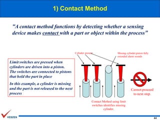 1) Contact Method
“A contact method functions by detecting whether a sensing
device makes contact with a part or object within the process”

Cylinder present

Missing cylinder;piston fully
extended alarm sounds

Limit switches are pressed when
cylinders are driven into a piston.
The switches are connected to pistons
that hold the part in place
In this example, a cylinder is missing
and the part is not released to the next
process

Cannot proceed
to next step.
Contact Method using limit
switches identifies missing
cylinder.
44

 