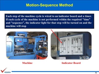 Motion-Sequence Method
Each step of the machine cycle is wired to an indicator board and a timer.
If each cycle of the machine is not performed within the required “time”
and “sequence”, the indicator light for that step will be turned on and the
machine will stop

Machine

Indicator Board

51

 